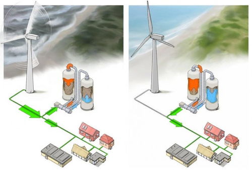 gridscale 用石頭替代鋰電池，革新可再生能源存儲