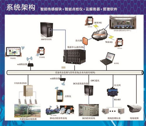 電力設(shè)備在線檢測系統(tǒng) 構(gòu)筑智能化的建筑電力安全防線