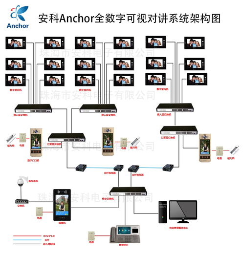 珠海雙城匯小區(qū)引入先進(jìn)科技，anchor安科et 366sd1全數(shù)字樓宇可視對講系統(tǒng)賦能智慧社區(qū)新體驗(yàn)